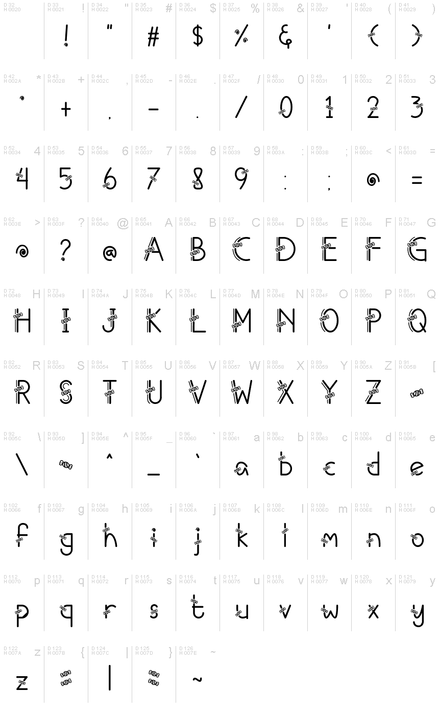 基本拉丁字母 - 字符地图