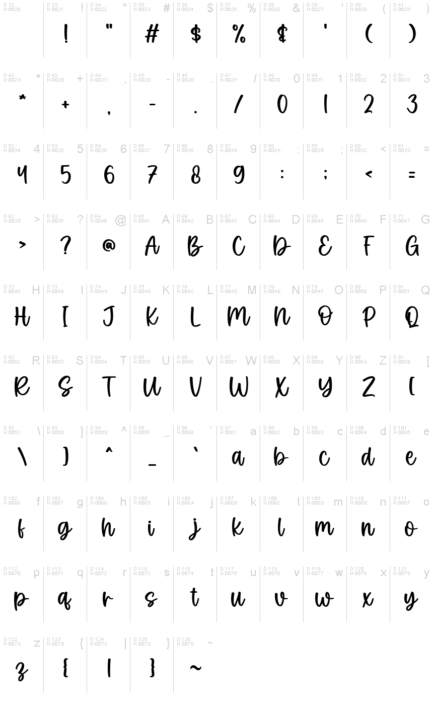 Базова латиниця - Таблиця символів