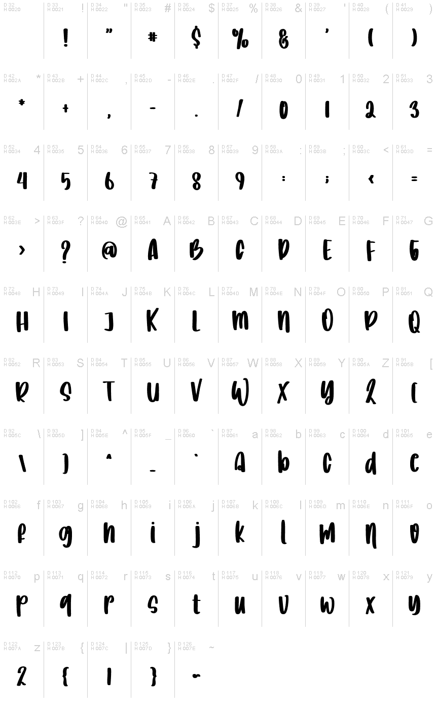 Базовая латиница - Таблица символов