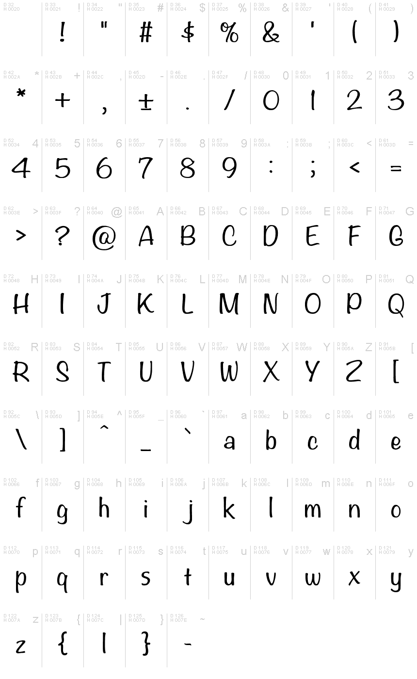 基本拉丁字母 - 字符地图