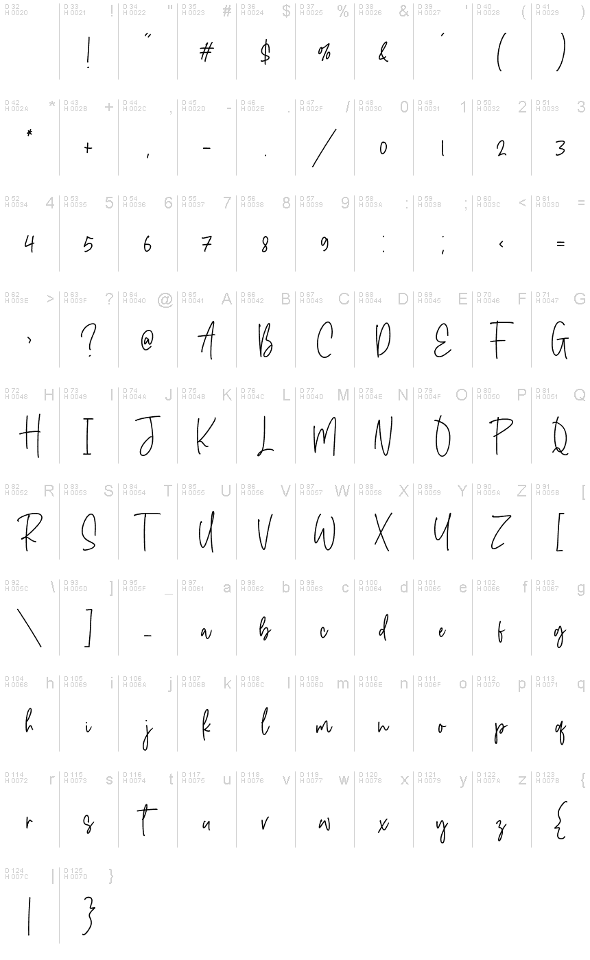 基本ラテン文字 - 文字マップ