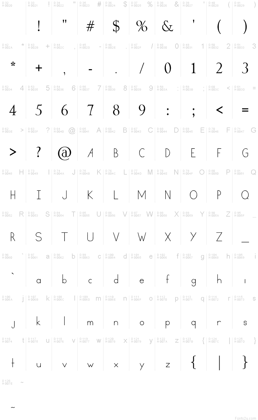 基本ラテン文字 - 文字マップ