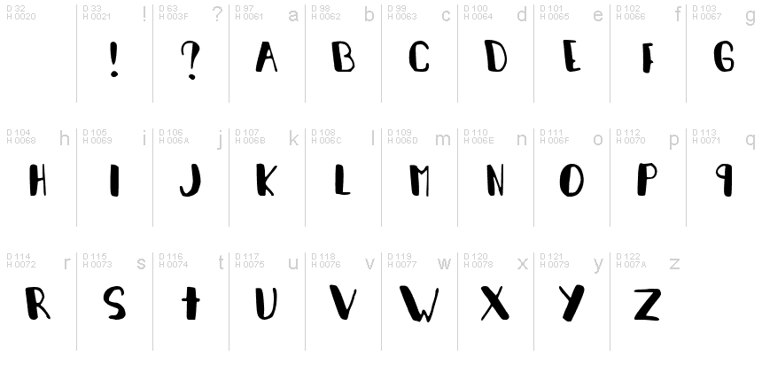 Latin de base - Table de caractères