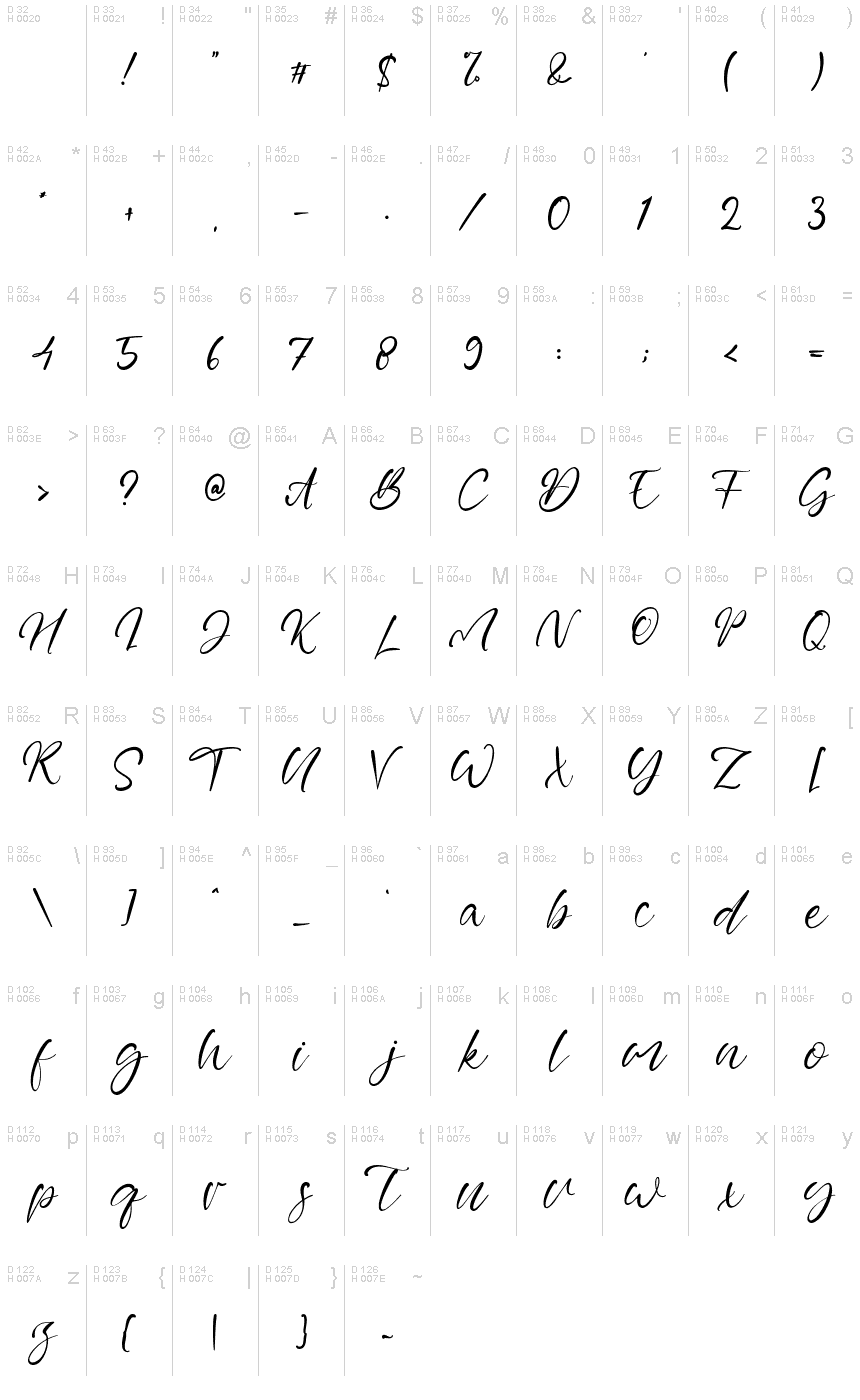 基本拉丁字母 - 字符地图