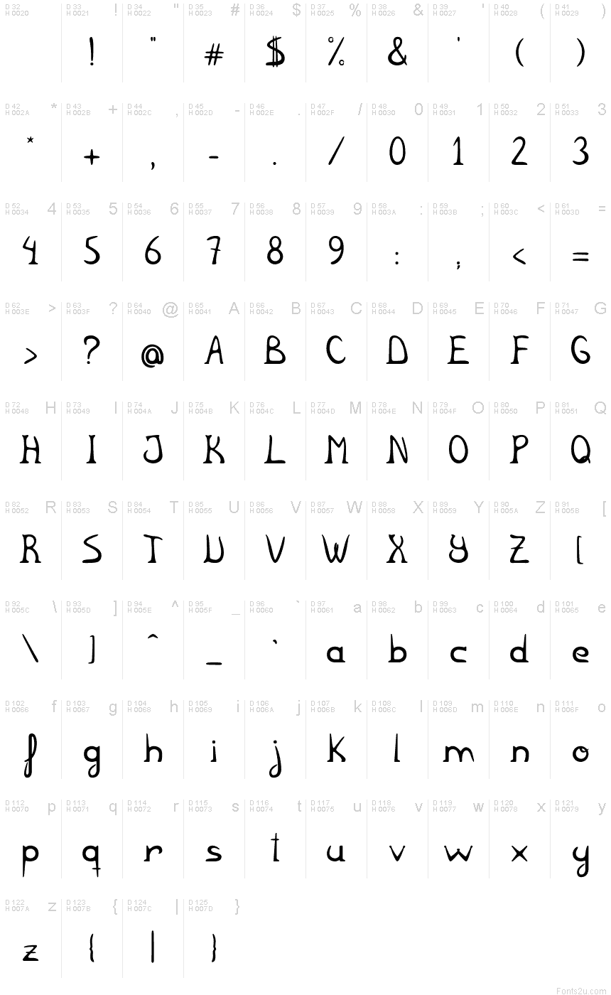 基本拉丁字母 - 字符地图