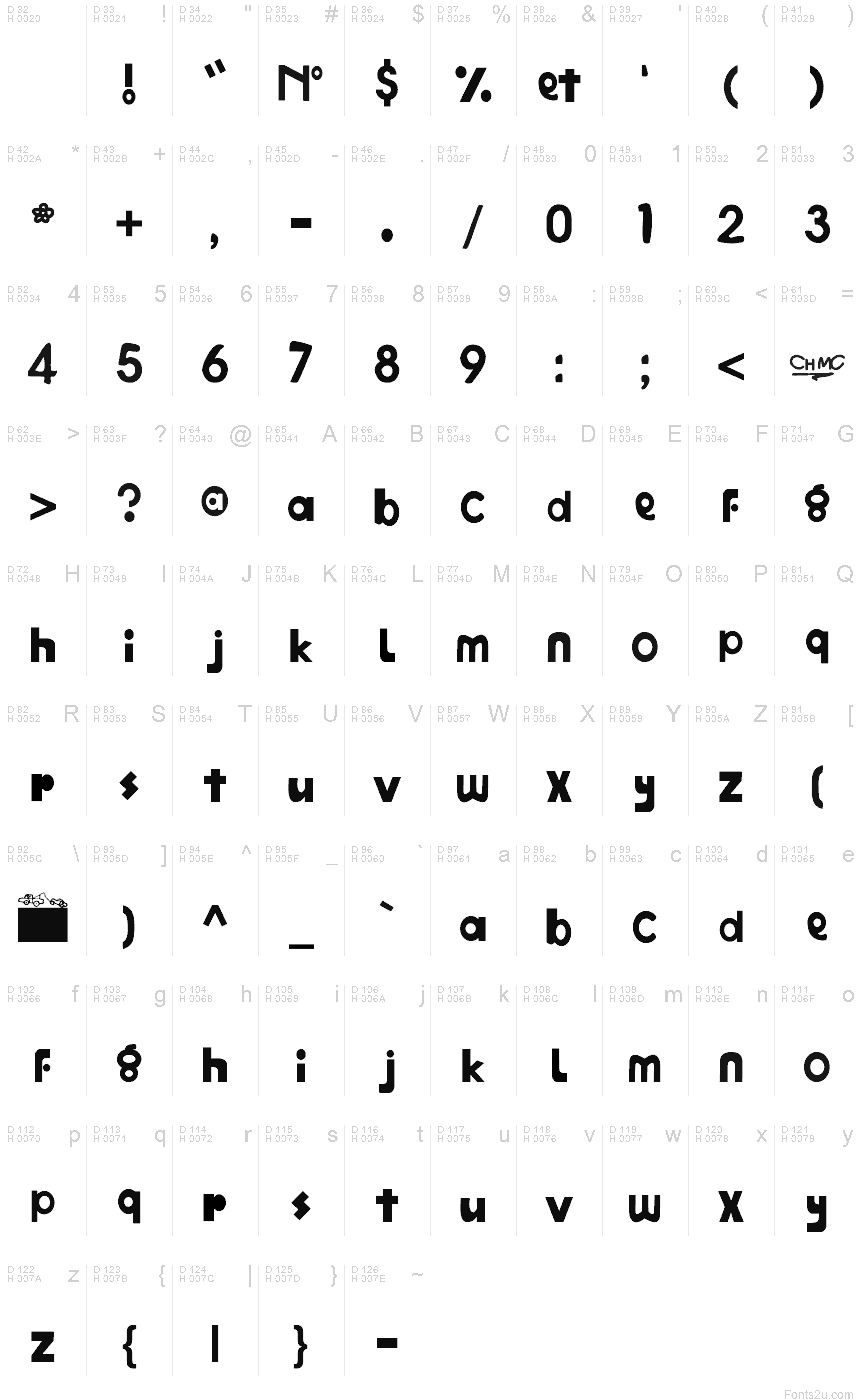 基本拉丁字母 - 字符地图