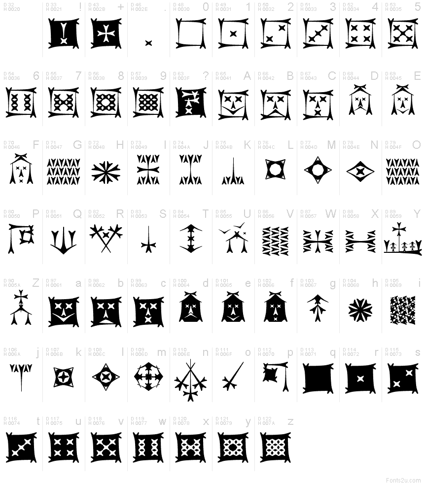 Základná latinka - Znaková sada