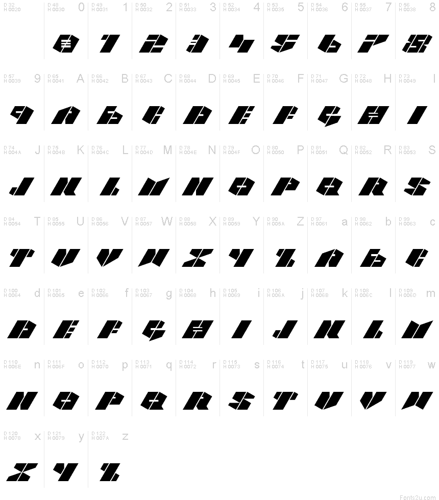 基本ラテン文字 - 文字マップ