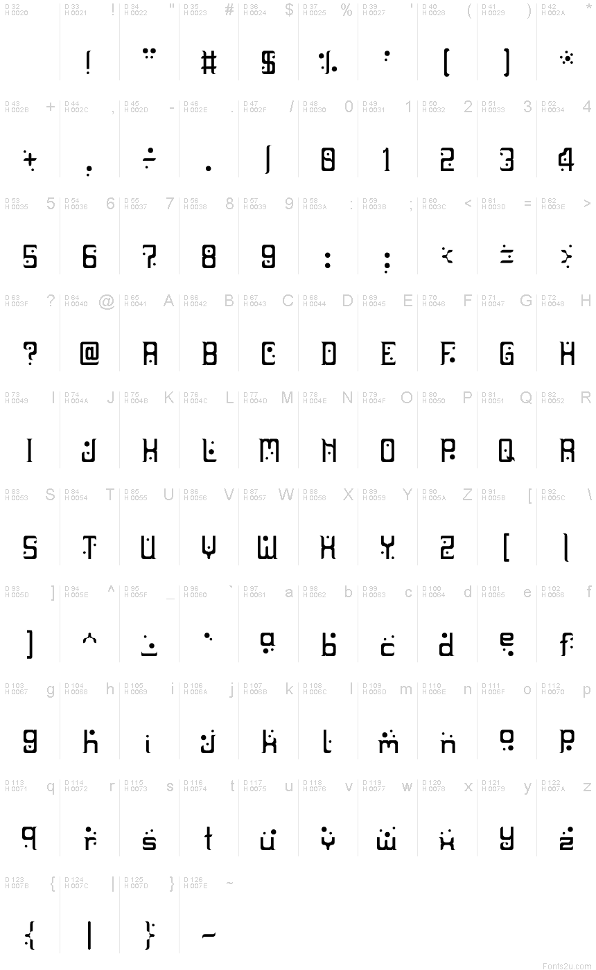 Základná latinka - Znaková sada