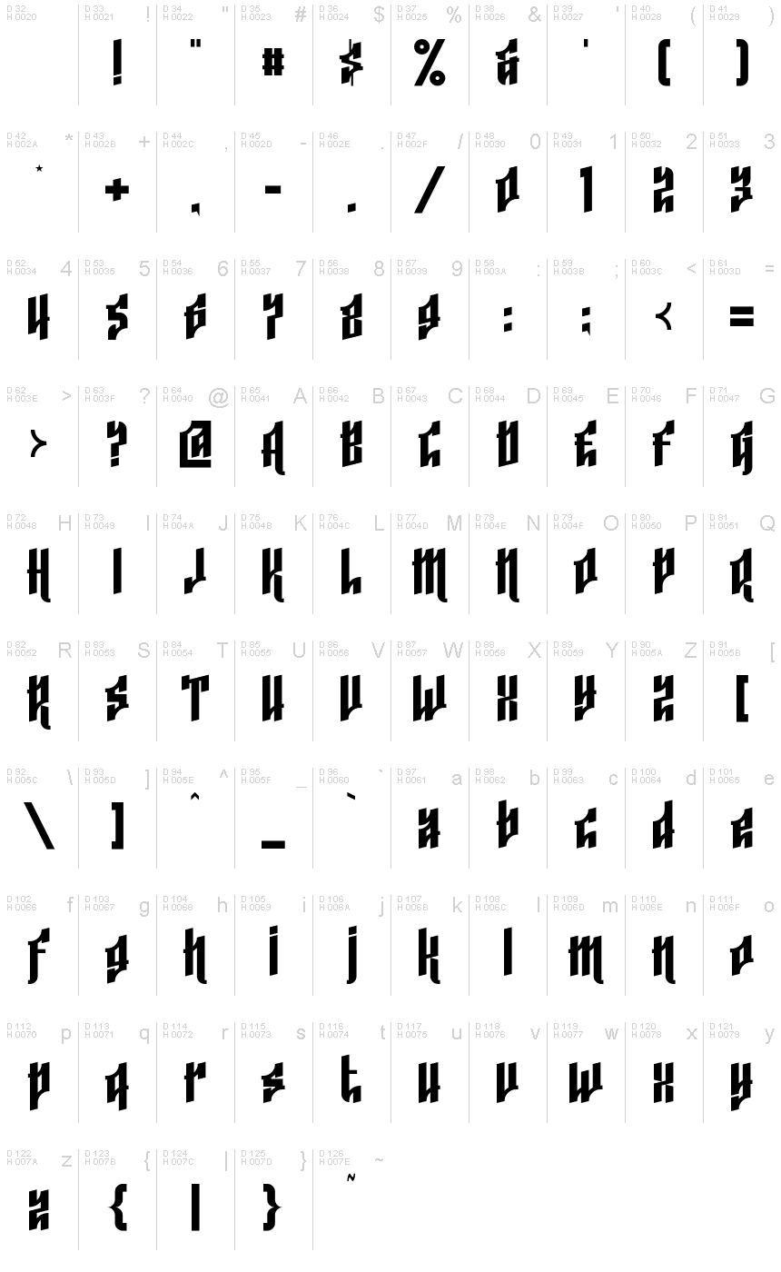 基本ラテン文字 - 文字マップ