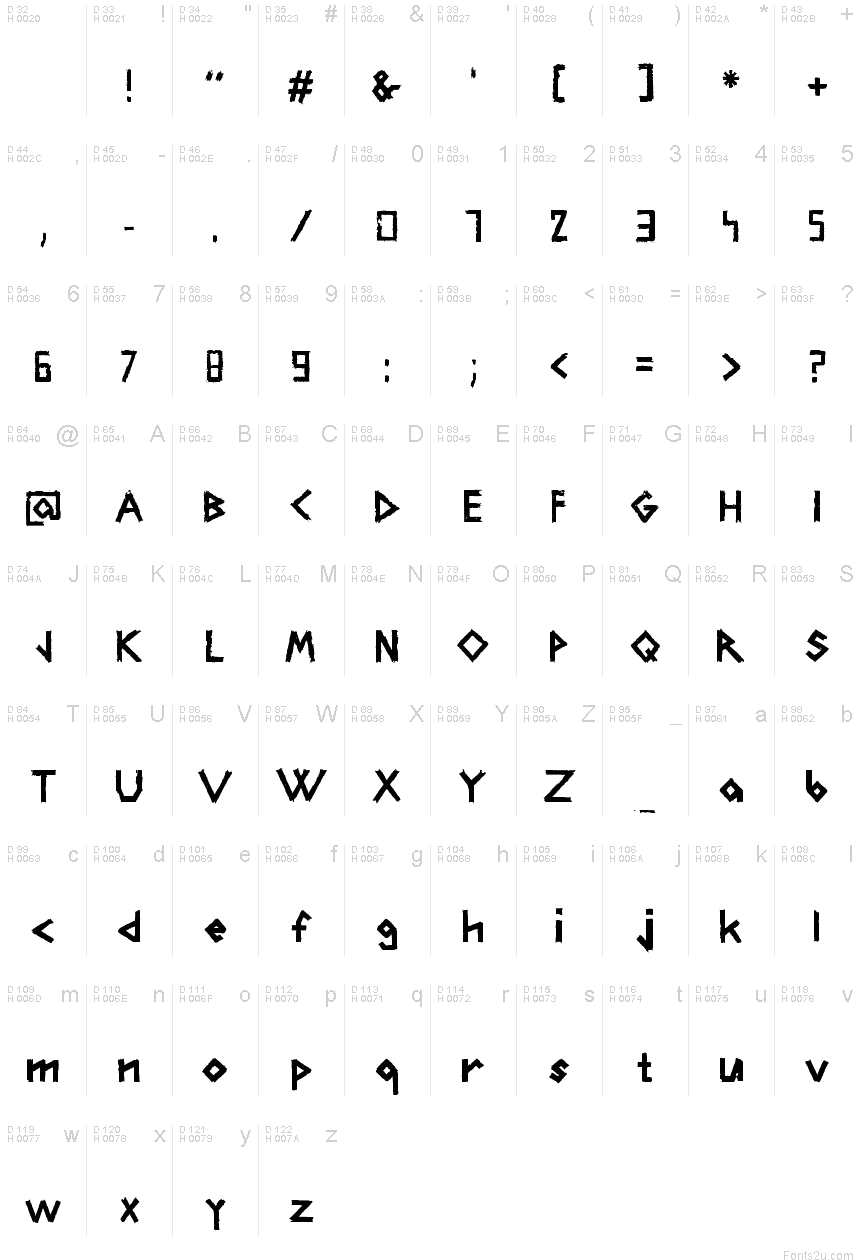 基本ラテン文字 - 文字マップ