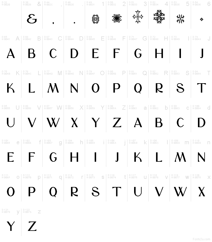 Basic Latin - charmap