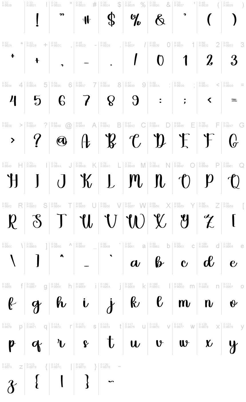 Базовая латиница - Таблица символов