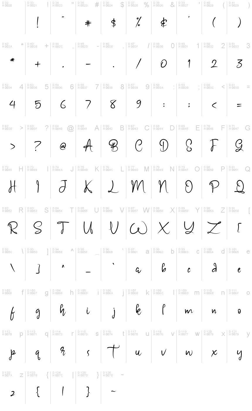 Базовая латиница - Таблица символов