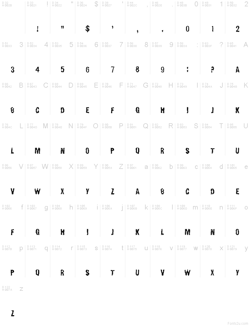 基本拉丁字母 - 字符地图