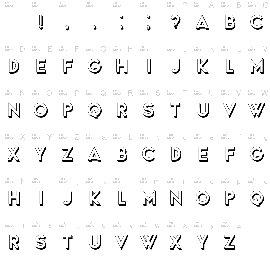 Latin de base - Table de caractères