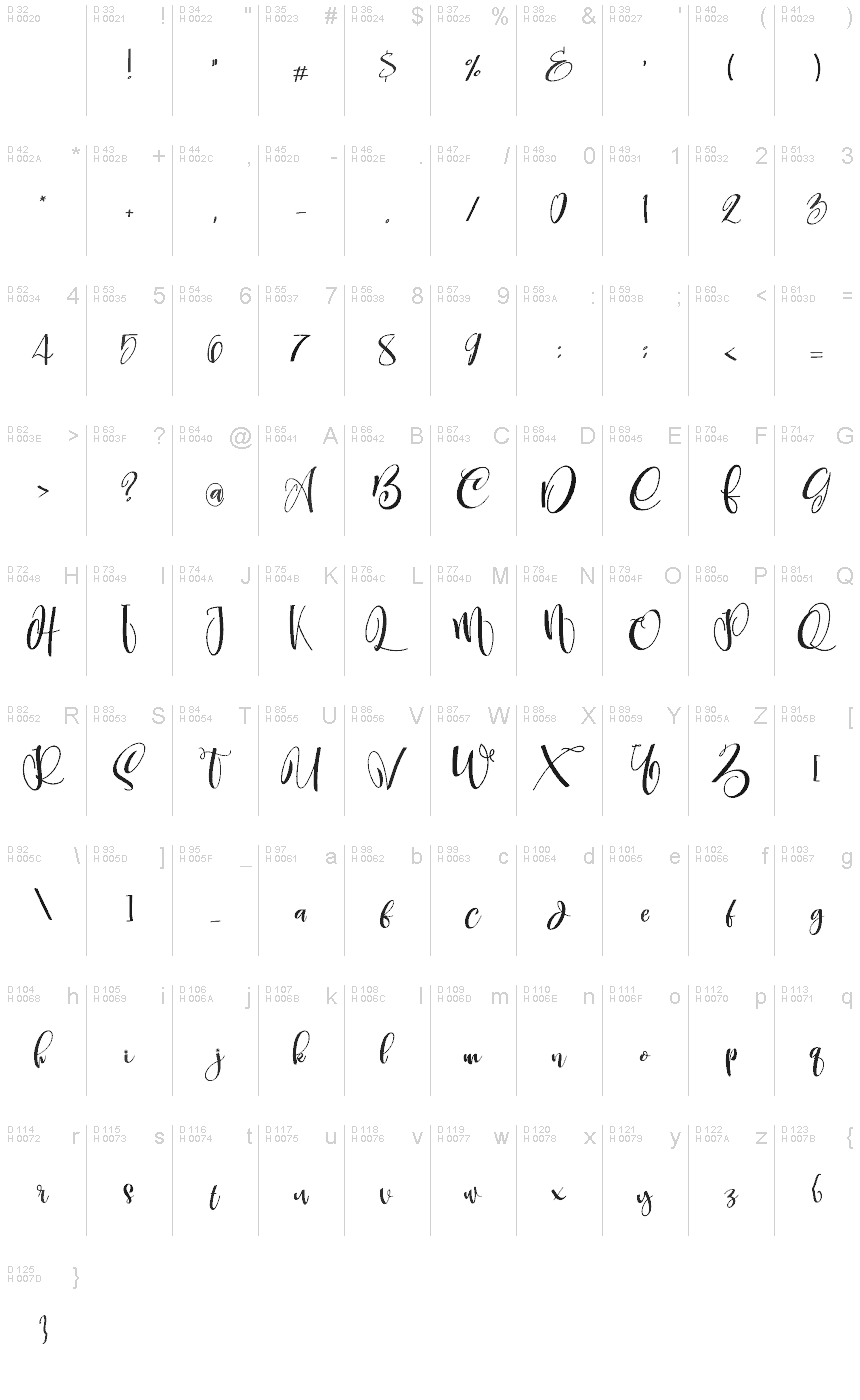 Basic Latin - charmap