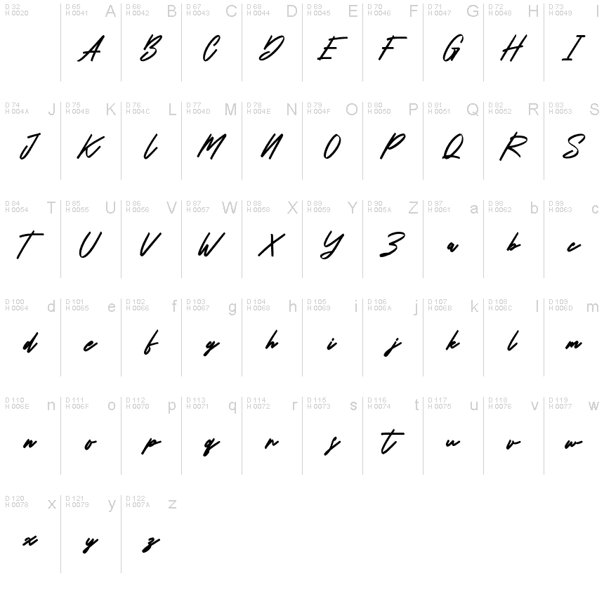 الأساسية لاتينية - خريطة الرموز