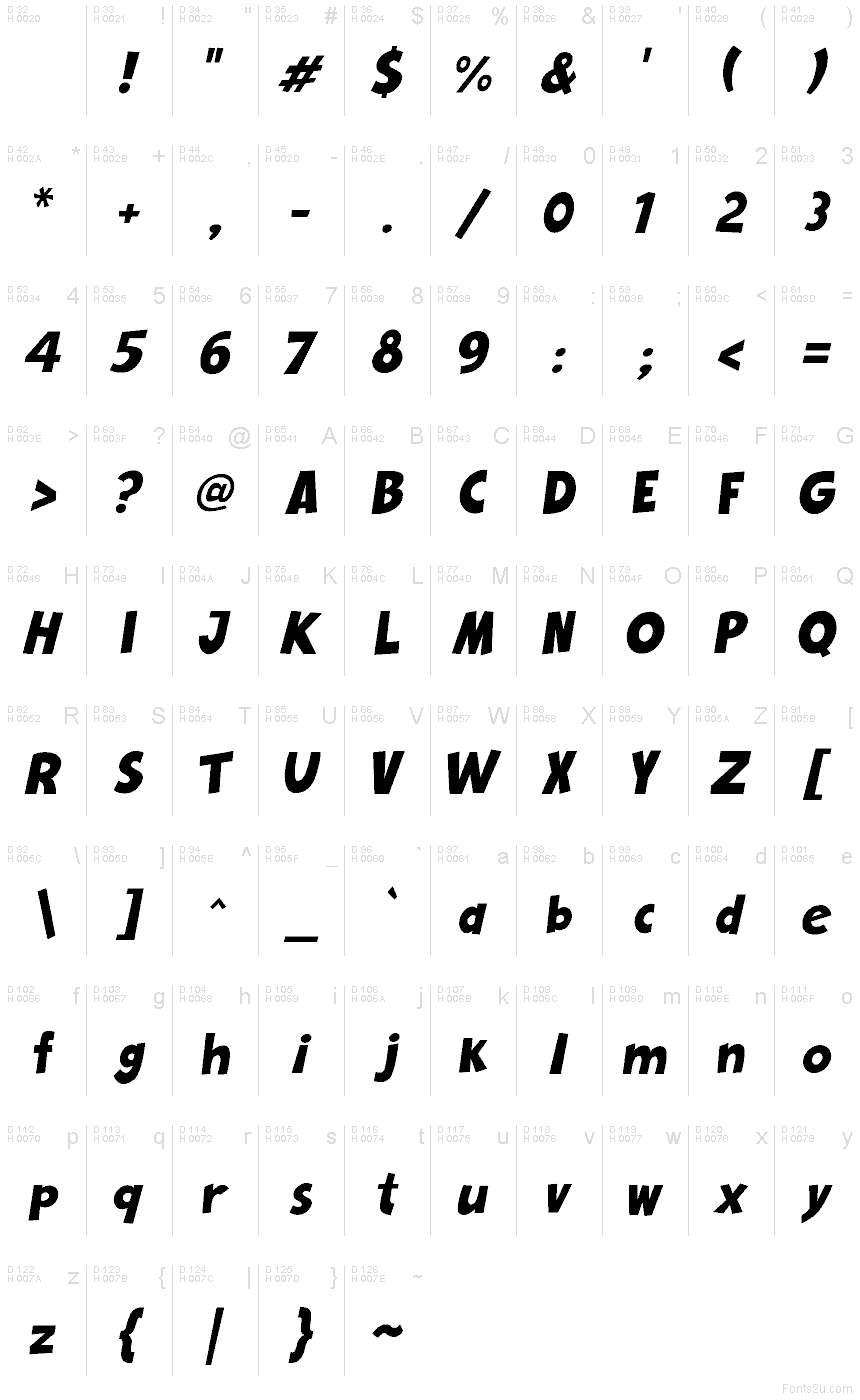 基本ラテン文字 - 文字マップ