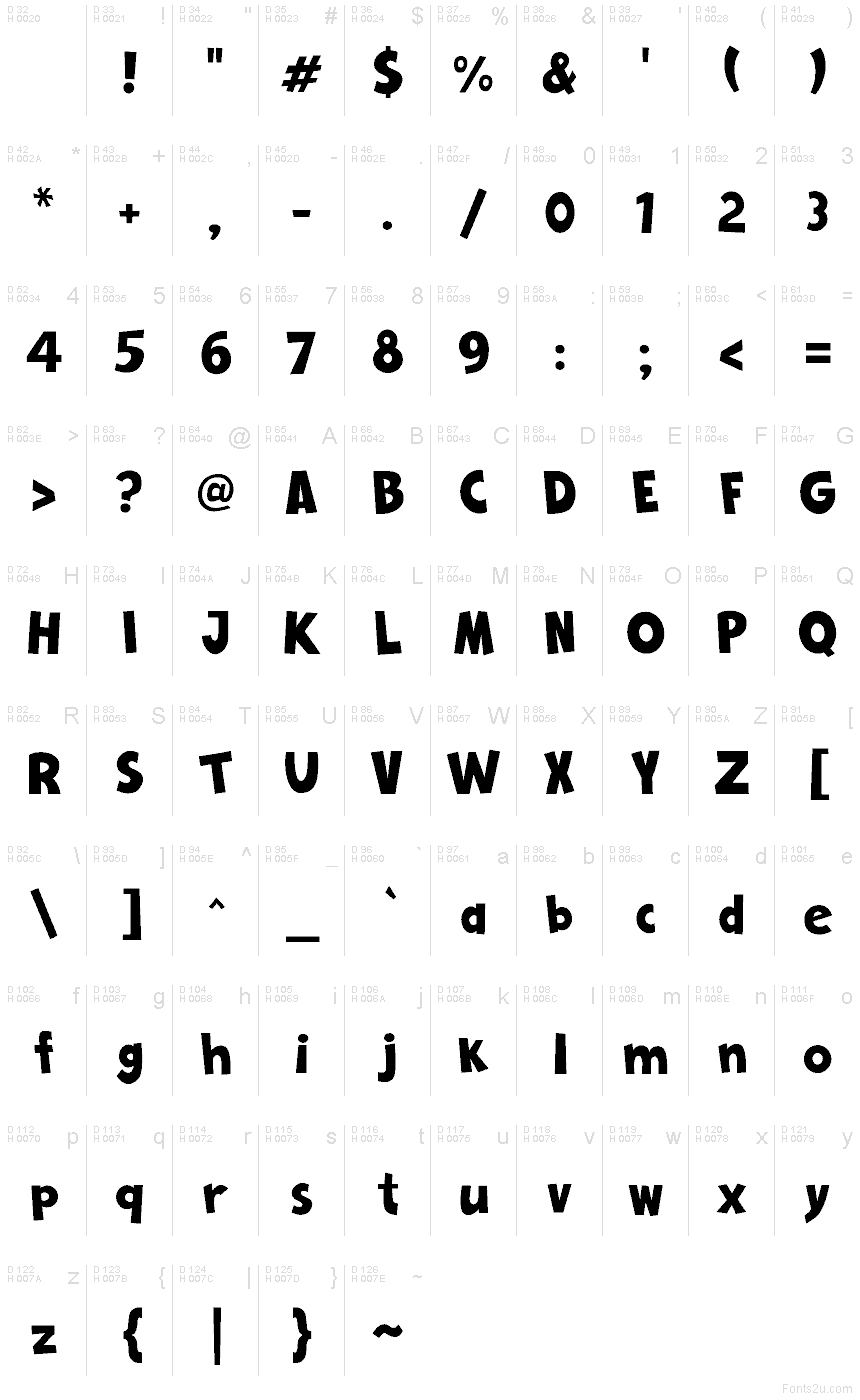基本ラテン文字 - 文字マップ