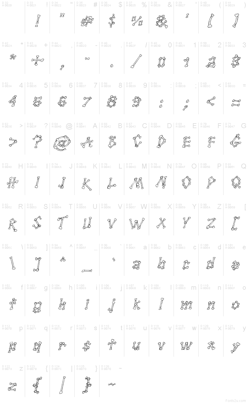 基本ラテン文字 - 文字マップ