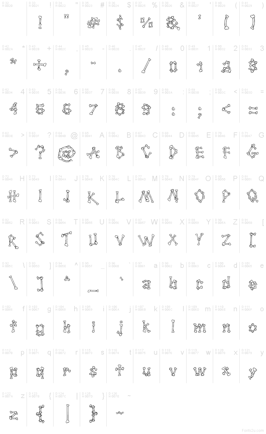 基本ラテン文字 - 文字マップ