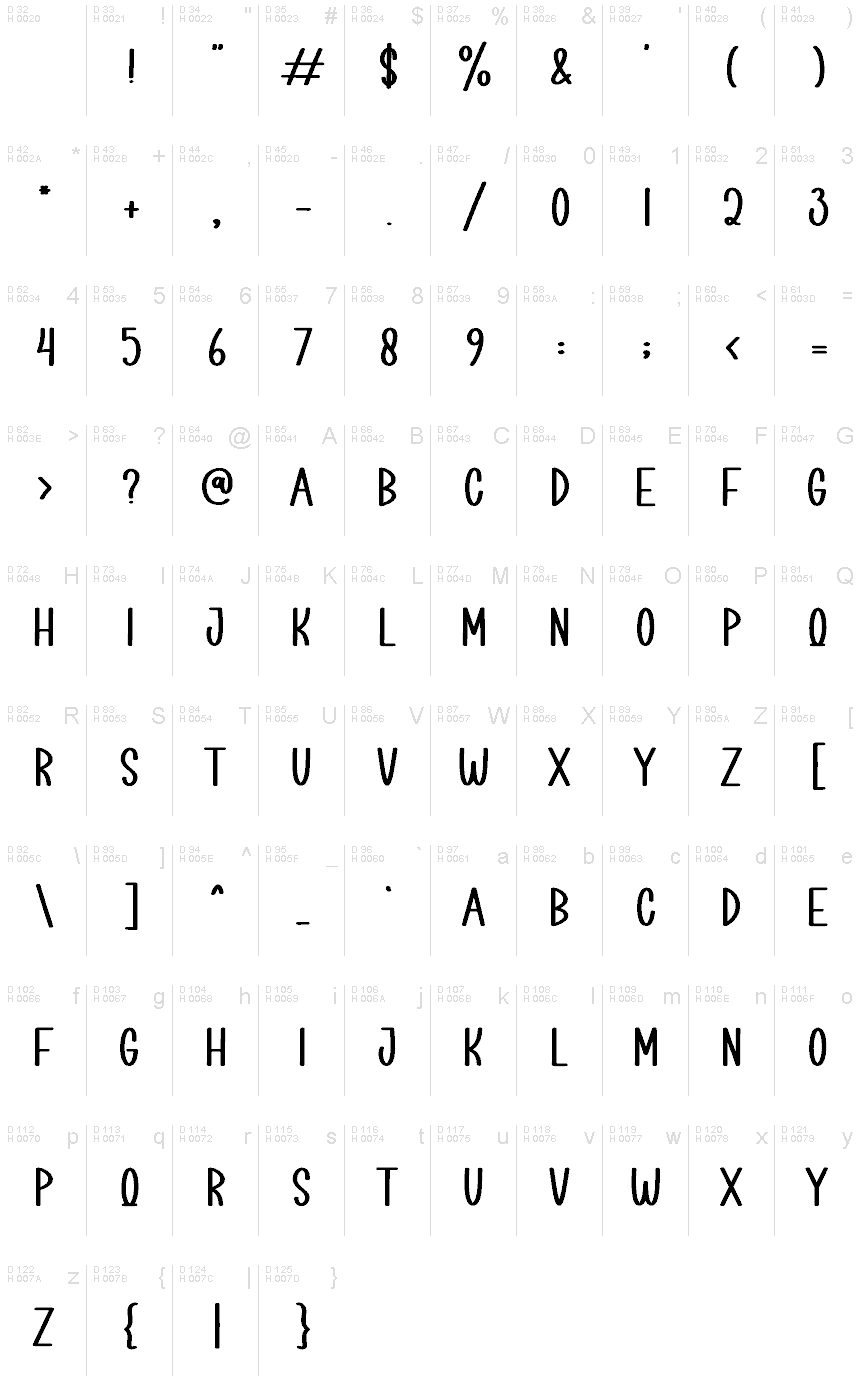 Basic Latin - charmap