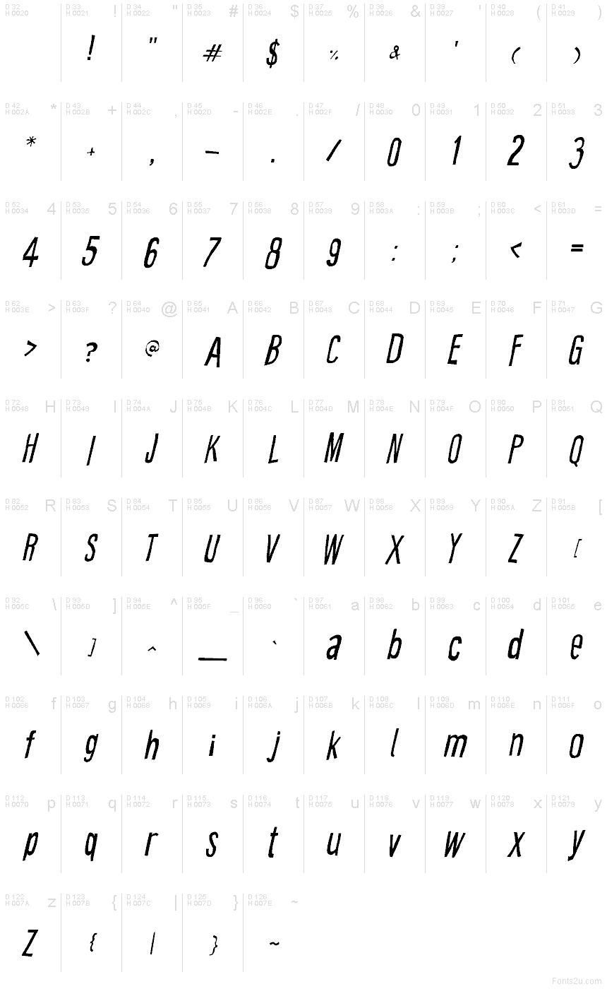 基本ラテン文字 - 文字マップ