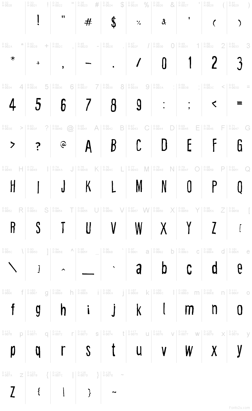 基本ラテン文字 - 文字マップ