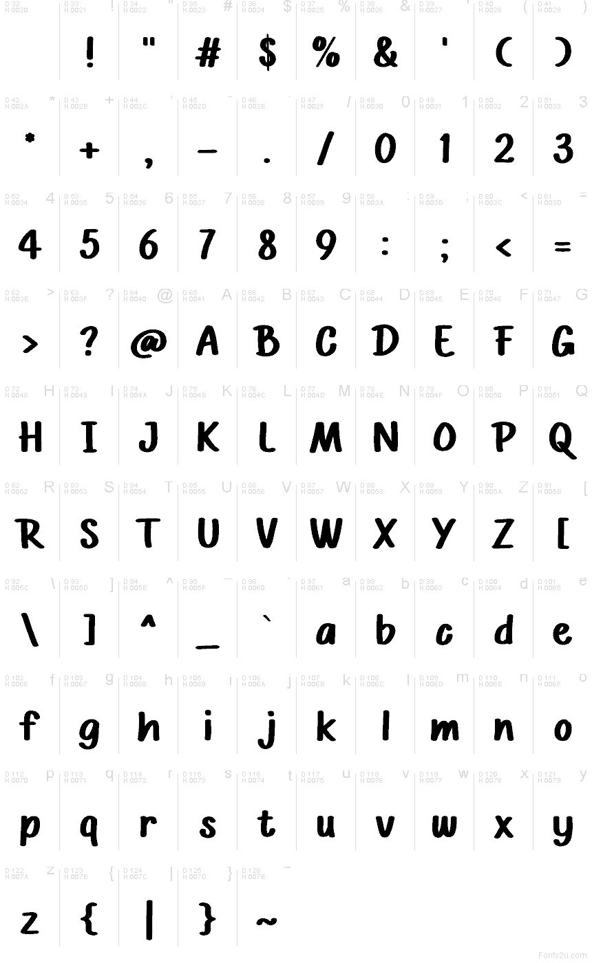 Базова латиниця - Таблиця символів