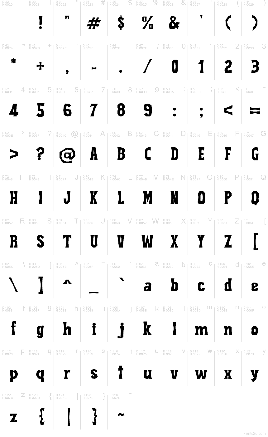 基本拉丁字母 - 字符地图