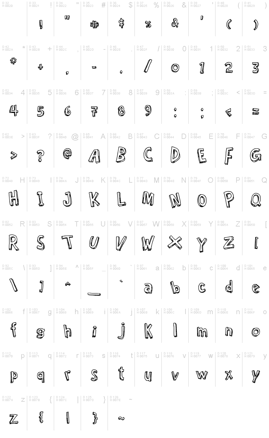 基本ラテン文字 - 文字マップ