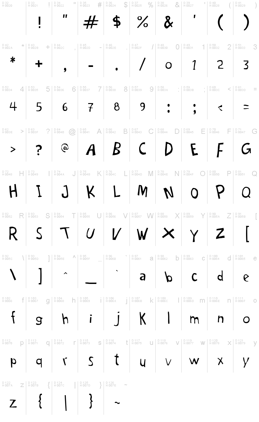 基本ラテン文字 - 文字マップ