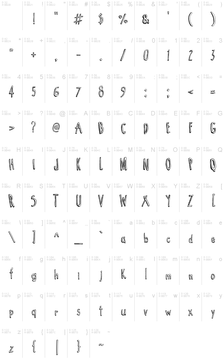 基本ラテン文字 - 文字マップ