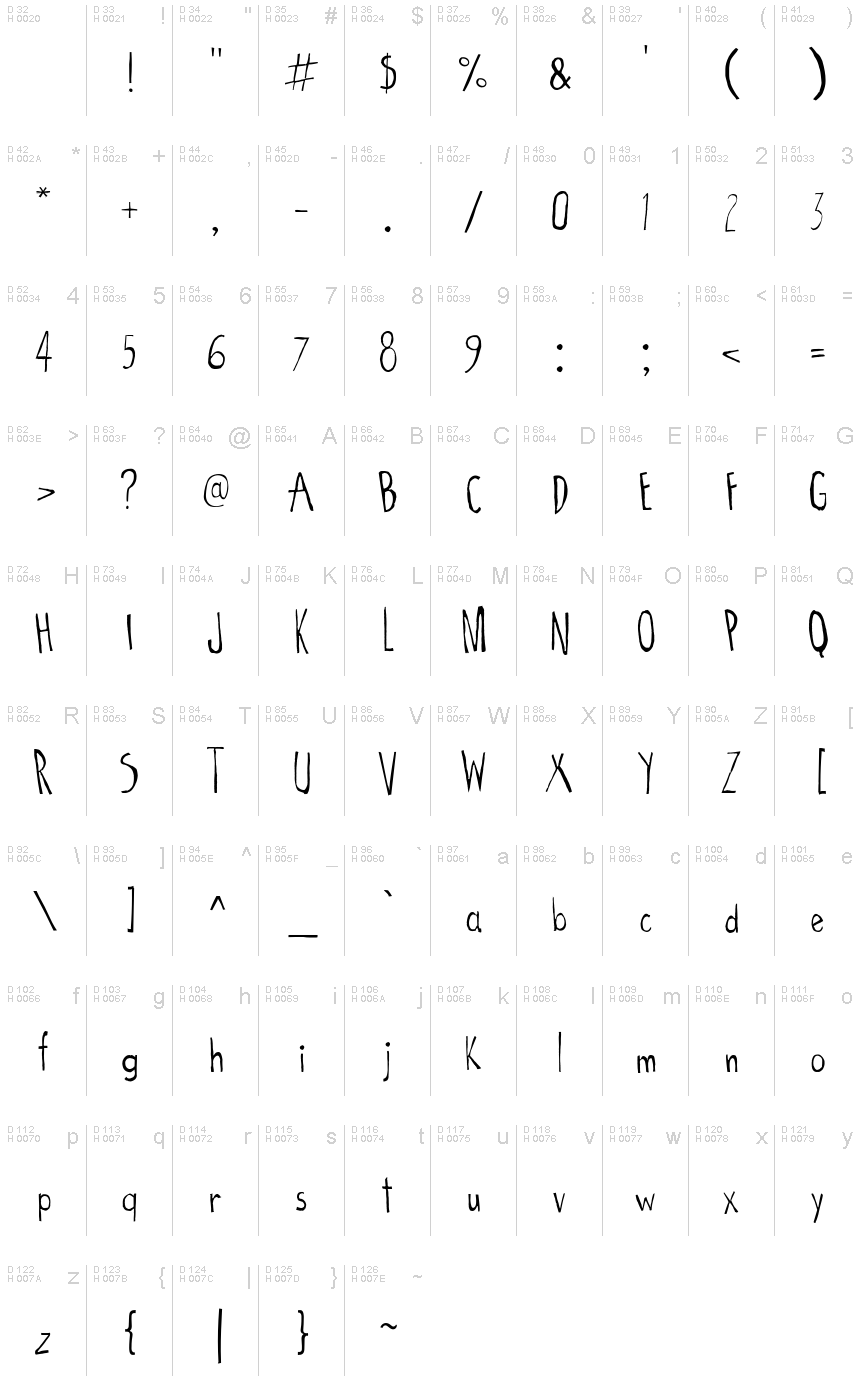 基本ラテン文字 - 文字マップ