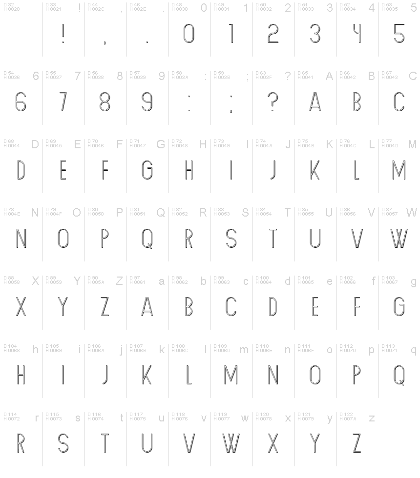 基本拉丁字母 - 字符地图