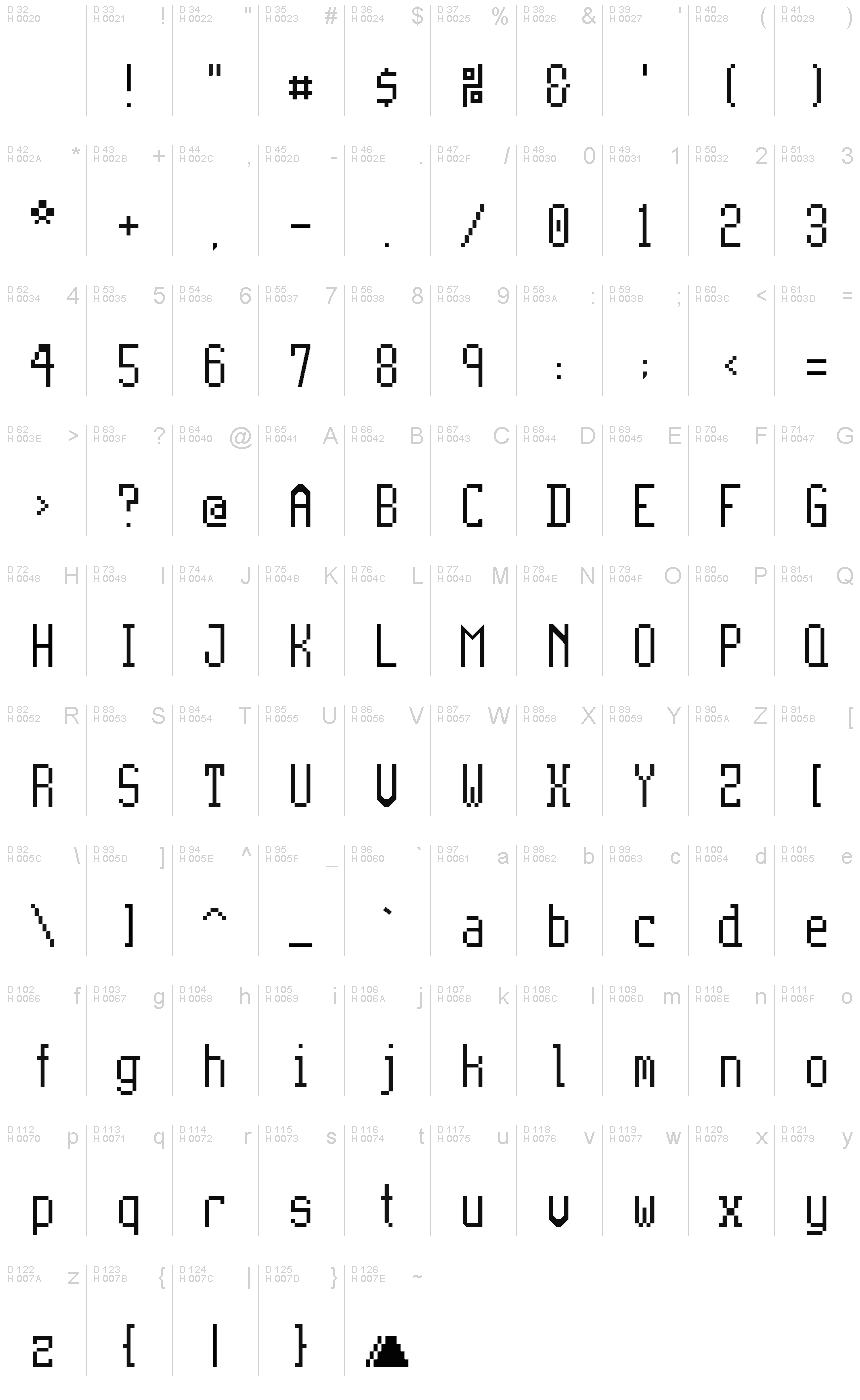 基本拉丁字母 - 字符地图