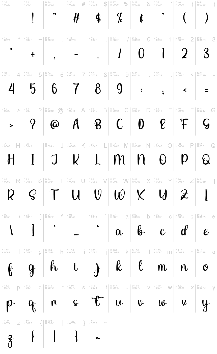 基本拉丁字母 - 字符地图