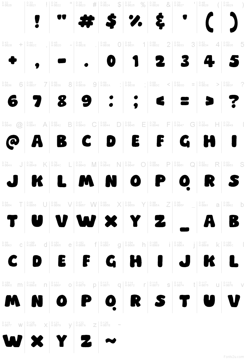 Latín básico - Mapa de caracteres