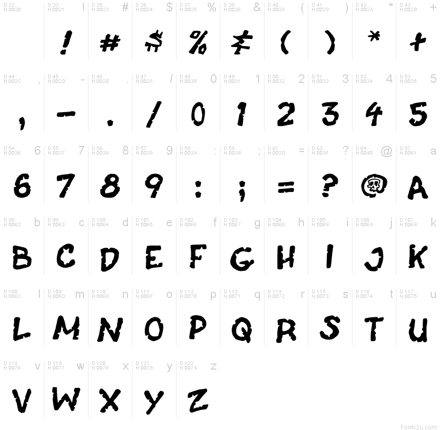 基本拉丁字母 - 字符地图