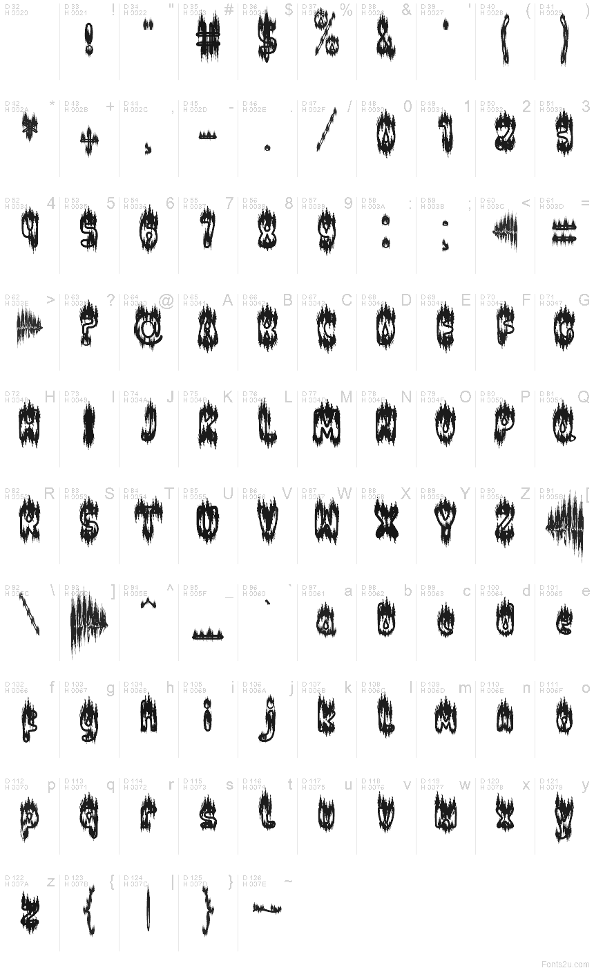 Latin de base - Table de caractères