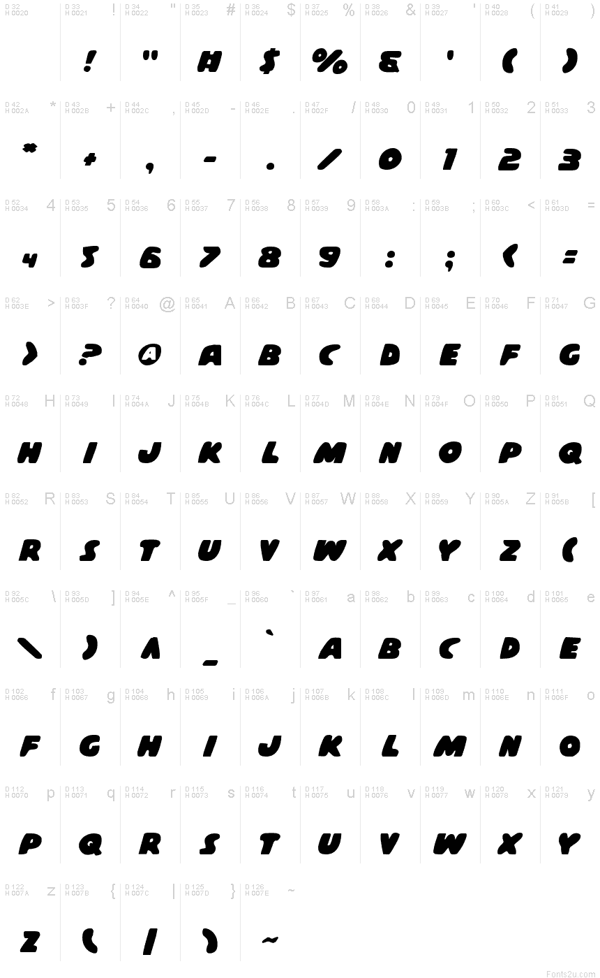 基本拉丁字母 - 字符地图