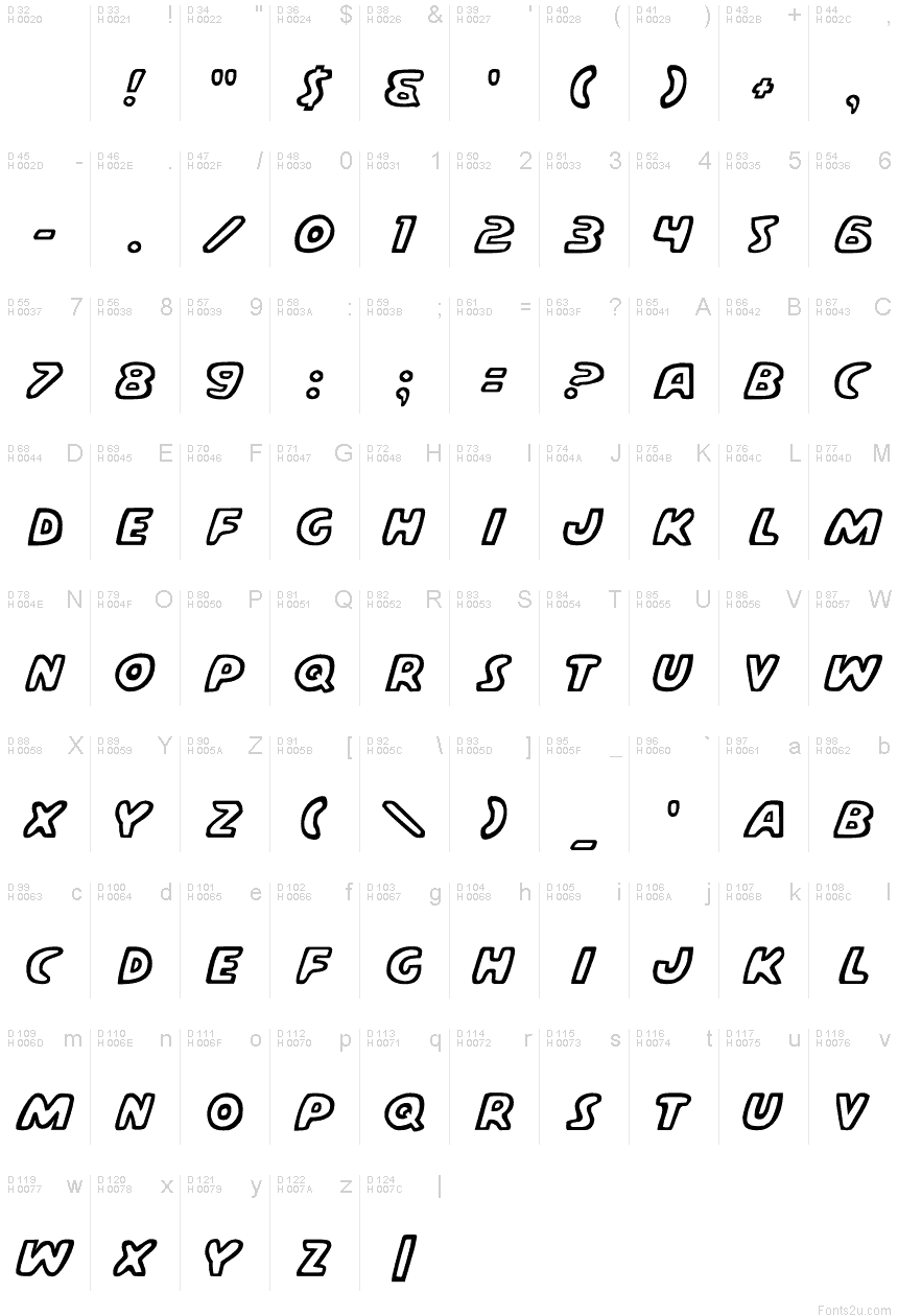 基本拉丁字母 - 字符地图