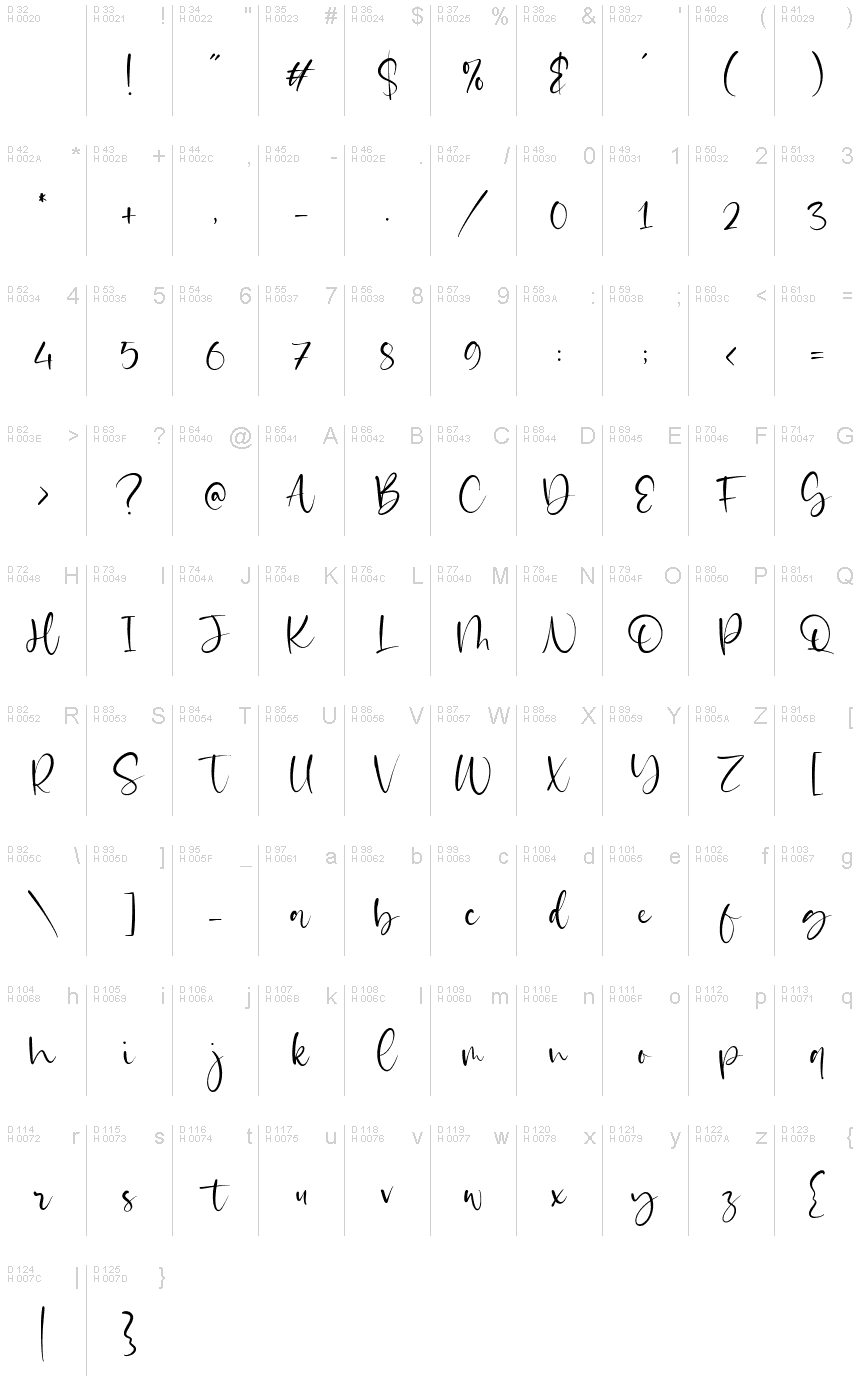 Базовая латиница - Таблица символов