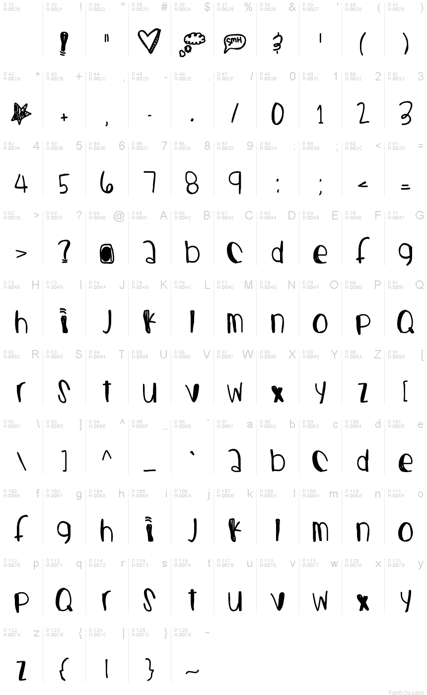 Basic Latin - charmap