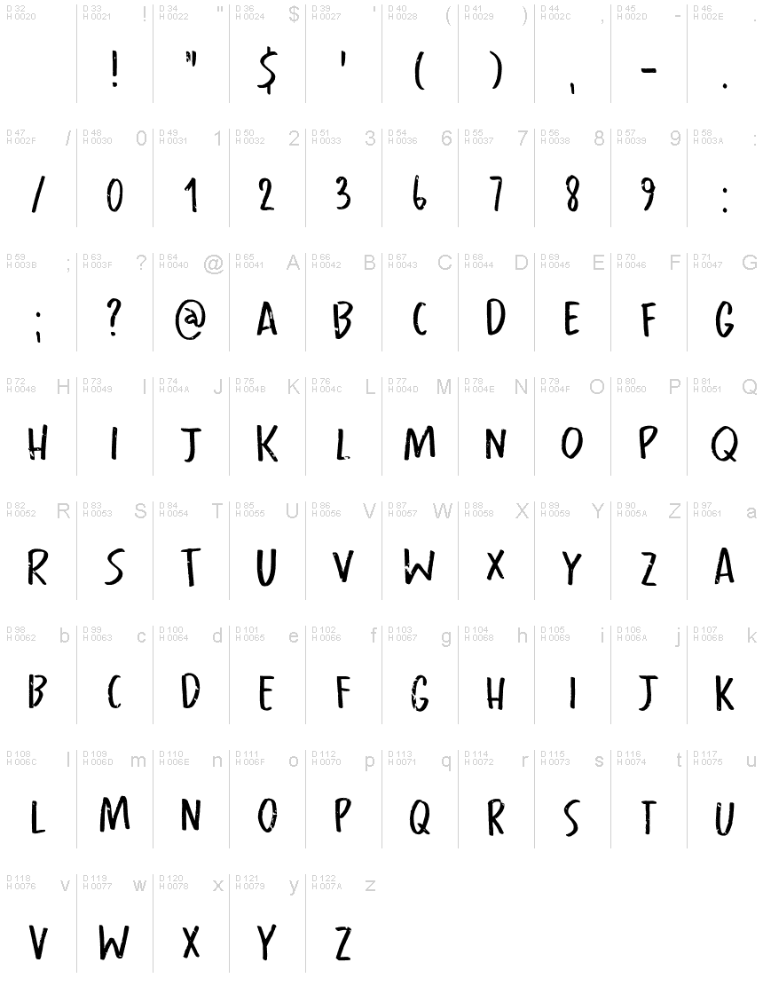 Basic Latin - charmap