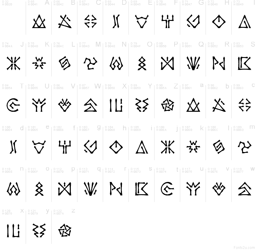 Základná latinka - Znaková sada