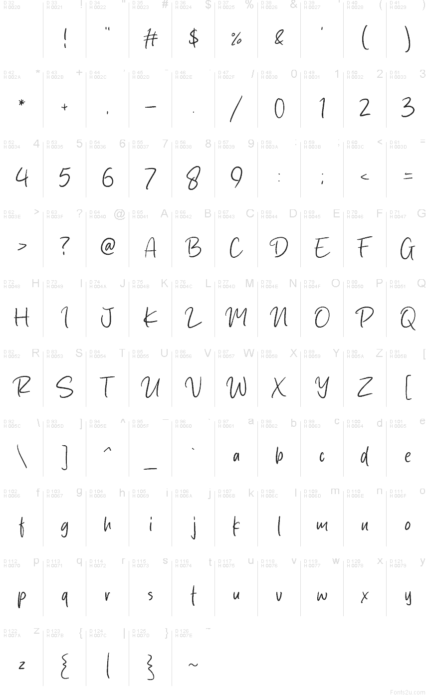 الأساسية لاتينية - خريطة الرموز