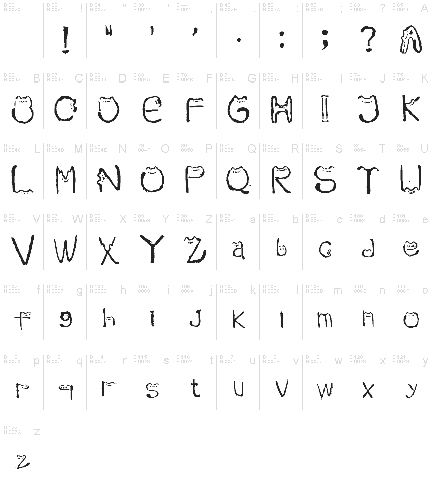 基本ラテン文字 - 文字マップ