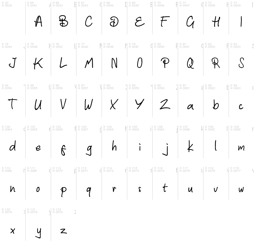 Базовая латиница - Таблица символов